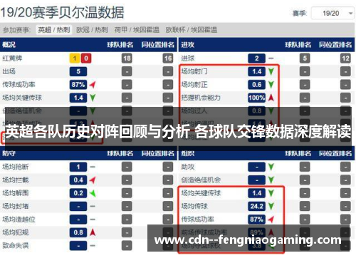 英超各队历史对阵回顾与分析 各球队交锋数据深度解读