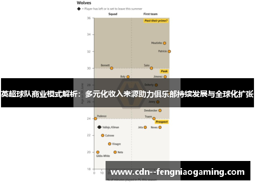 英超球队商业模式解析：多元化收入来源助力俱乐部持续发展与全球化扩张