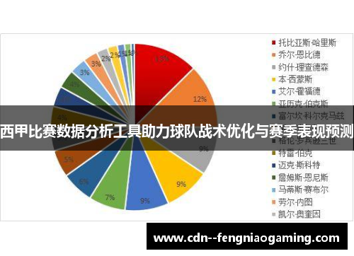 西甲比赛数据分析工具助力球队战术优化与赛季表现预测