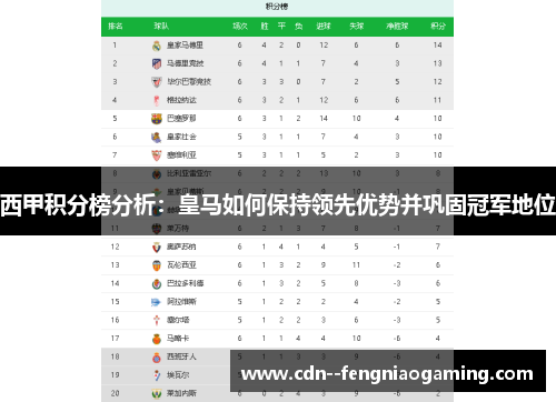 西甲积分榜分析：皇马如何保持领先优势并巩固冠军地位