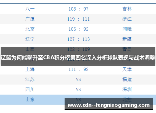 辽篮为何能攀升至CBA积分榜第四名深入分析球队表现与战术调整