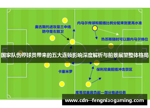 国家队伤停球员带来的五大连锁影响深度解析与前景展望整体格局