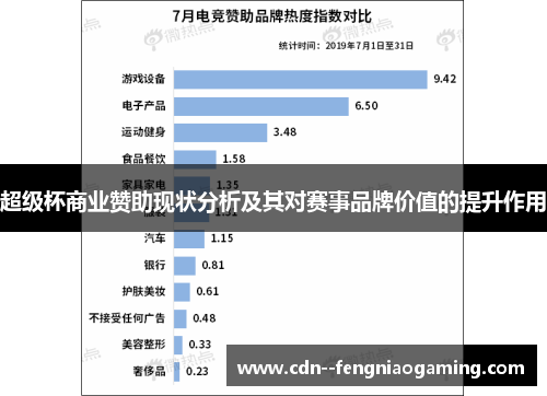 超级杯商业赞助现状分析及其对赛事品牌价值的提升作用