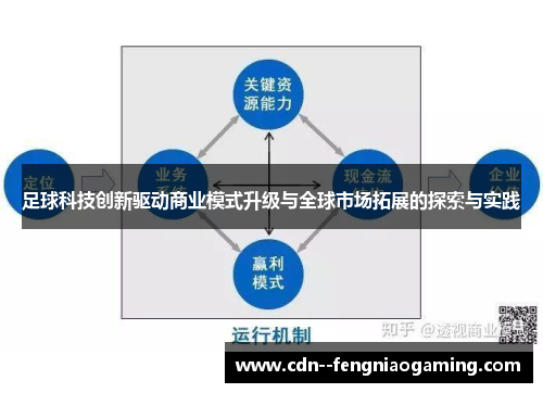足球科技创新驱动商业模式升级与全球市场拓展的探索与实践