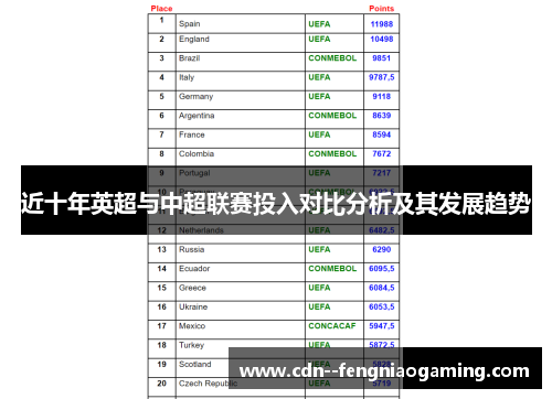 近十年英超与中超联赛投入对比分析及其发展趋势